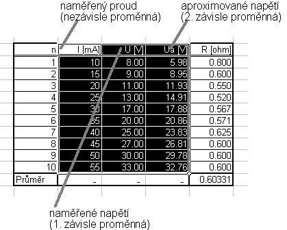 Vybran oblast pro tvorbu grafu