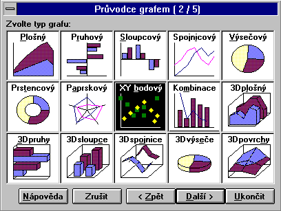 Prvodce grafem, krok 2 z 5