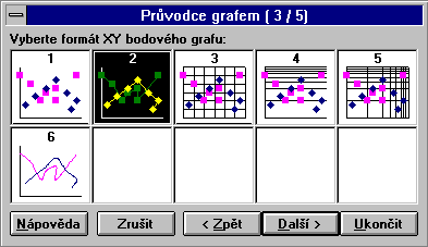 Prvodce grafem, krok 3 z 5