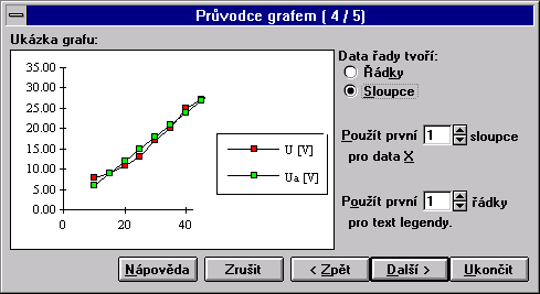 Prvodce grafem, krok 4 z 5