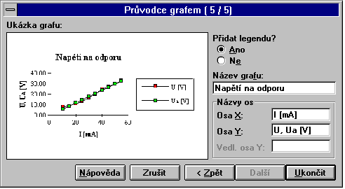 Prvodce grafem, krok 5 z 5