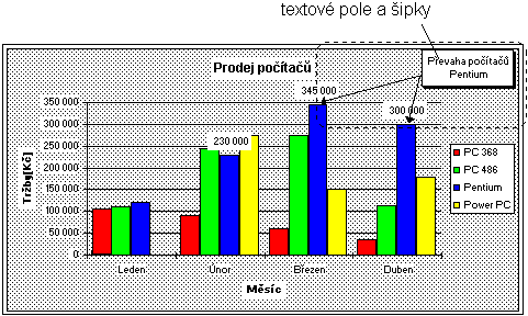 Textov pole, ipky