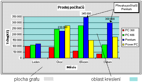 Plocha grafu a oblast kreslen