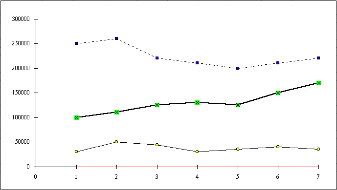 Rzn formty znaek a ar v bodovm grafu