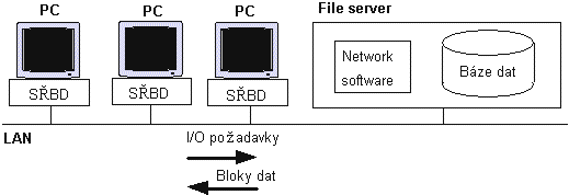 Archiktetura file-server