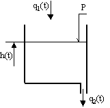 obr.2.2 Nádrž volným odtokem