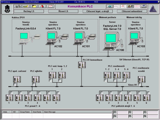 Obr. 3.4 Komunikace PLC